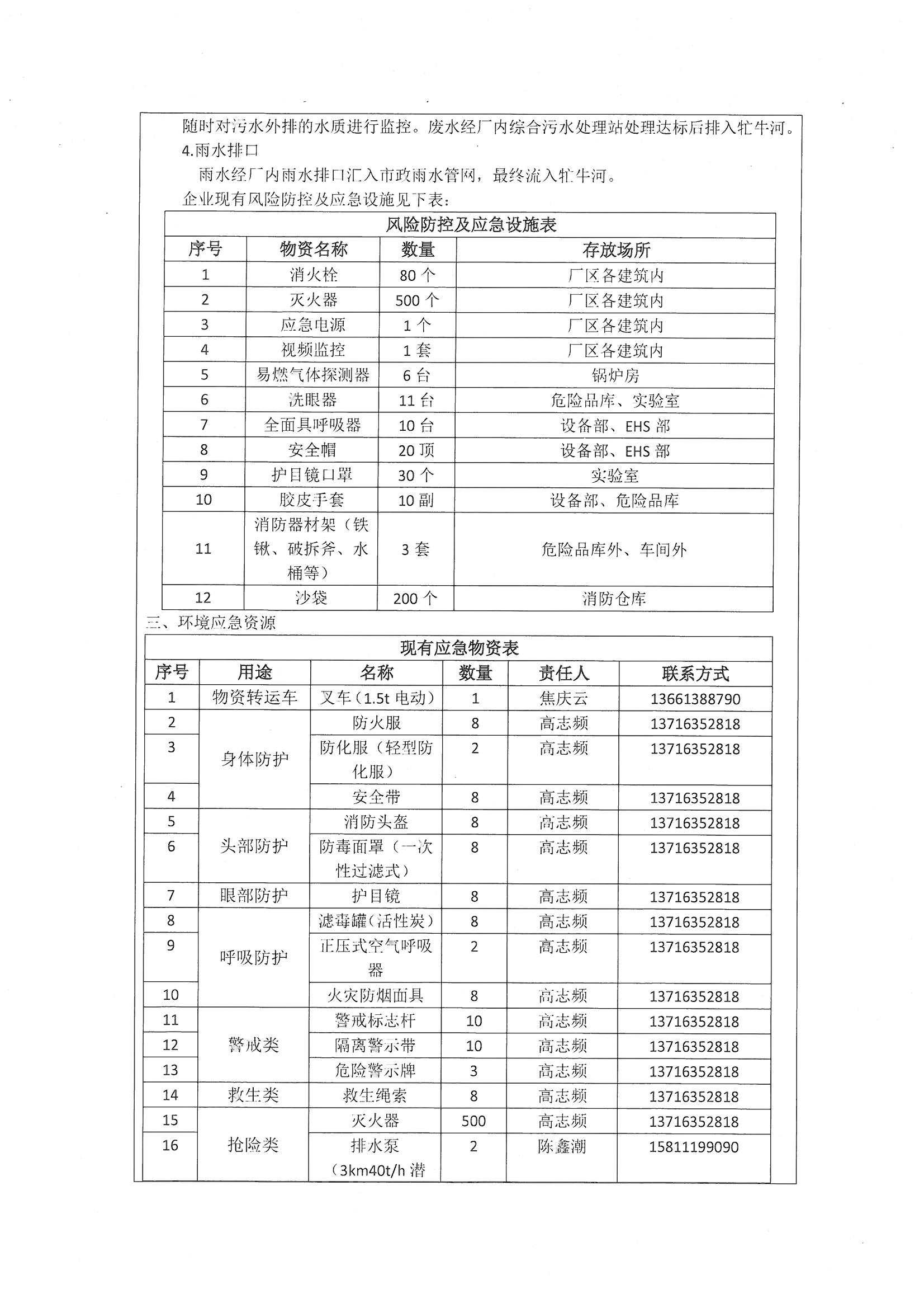 北京网盟彩票生物制药有限公司2023年清洁生产公示_页面_2.jpg